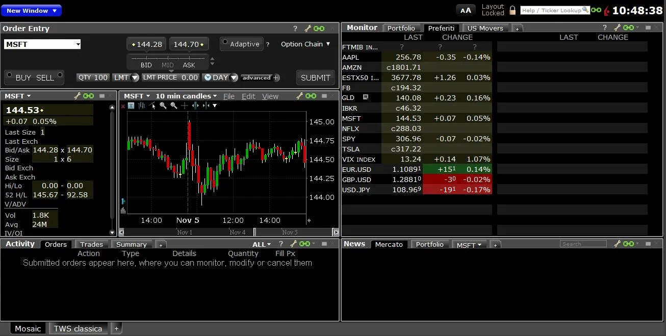 TWS platform Interactive Brokers