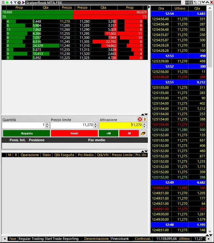 Piattaforma Extreme Banca Sella Scalper Book