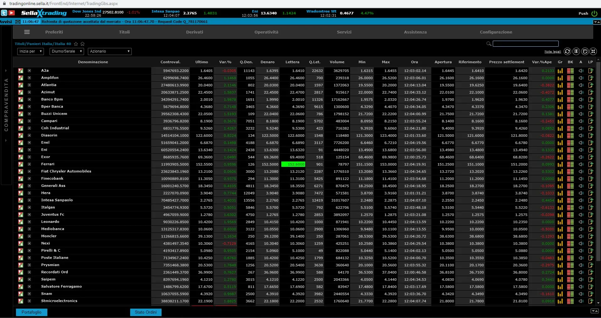 Piattaforma Xtrading Banca Sella