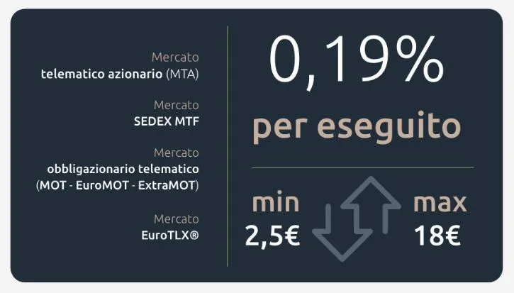 commissioni di trading IWBank profilo variabile