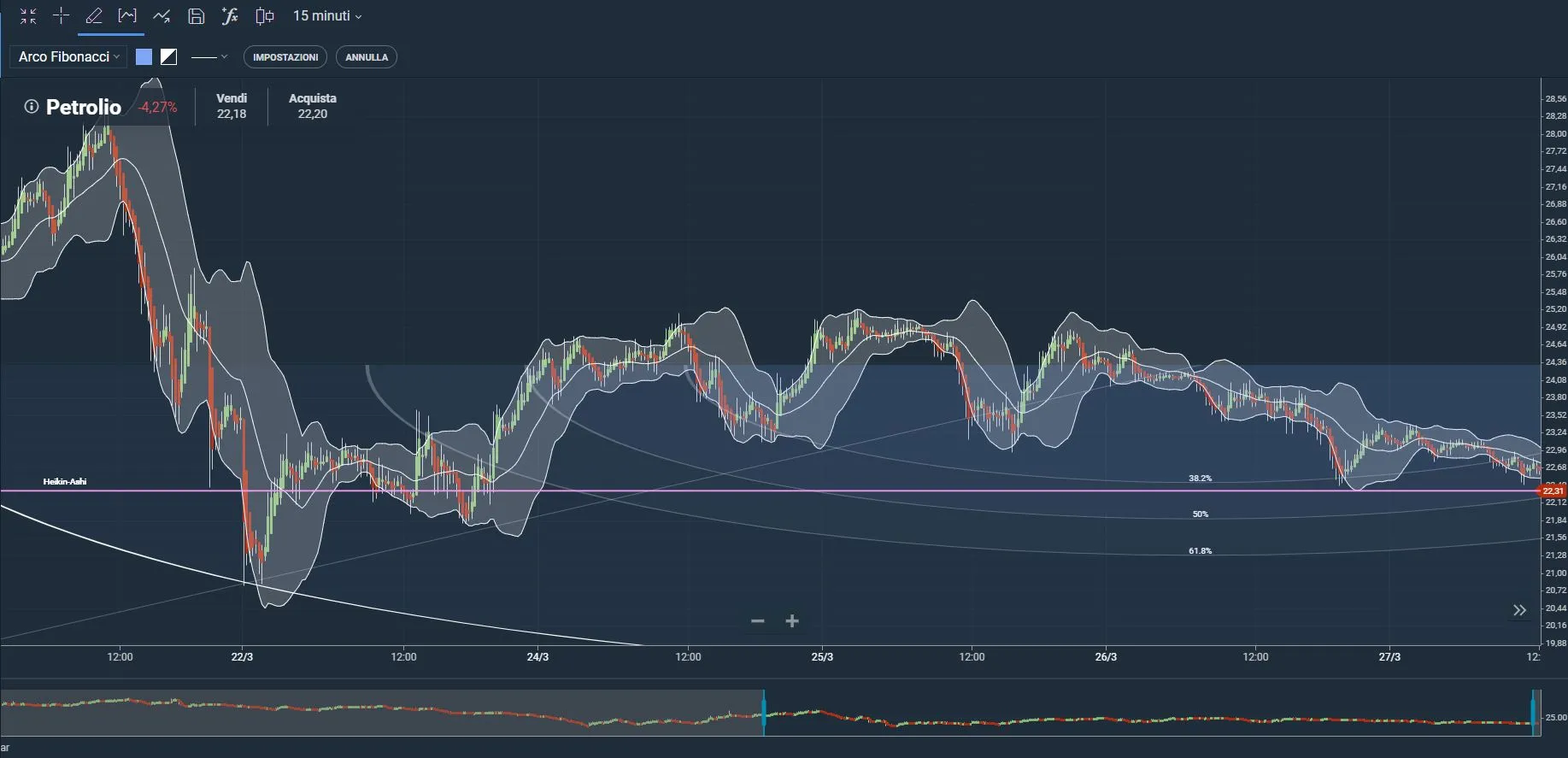 grafico Plus500