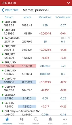 App IG trading watchlist