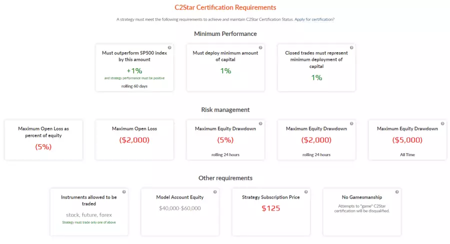 C2Star certificato Collective2 requisiti