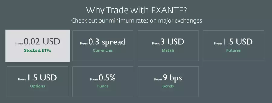 EXANTE fees