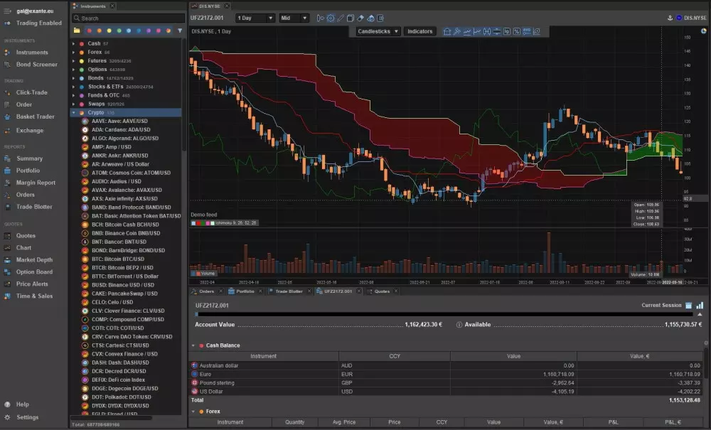 Trading platform EXANTE