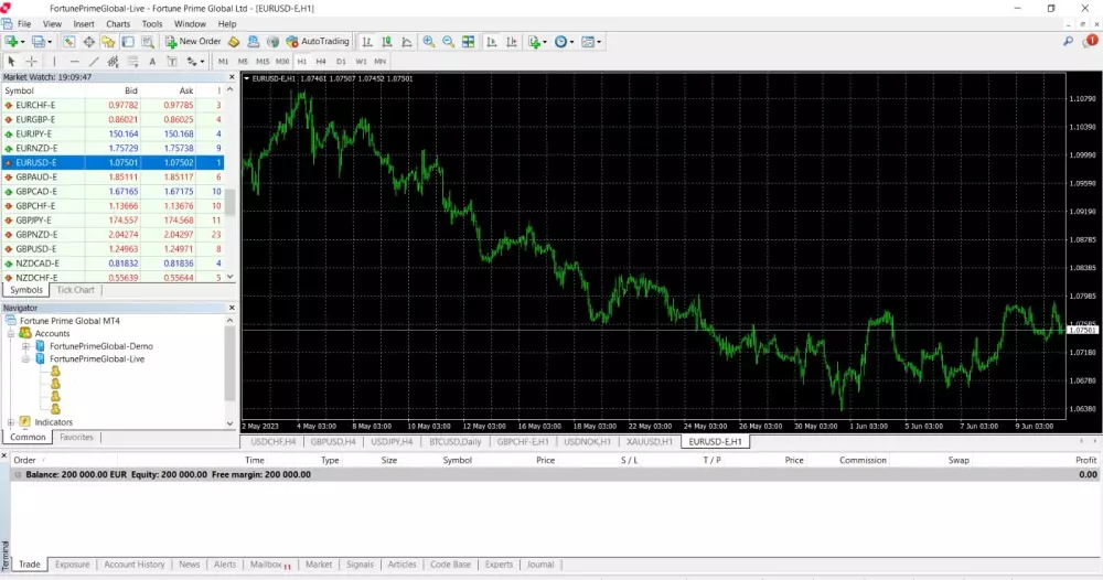 Fortune Prime Global piattaforma MT4