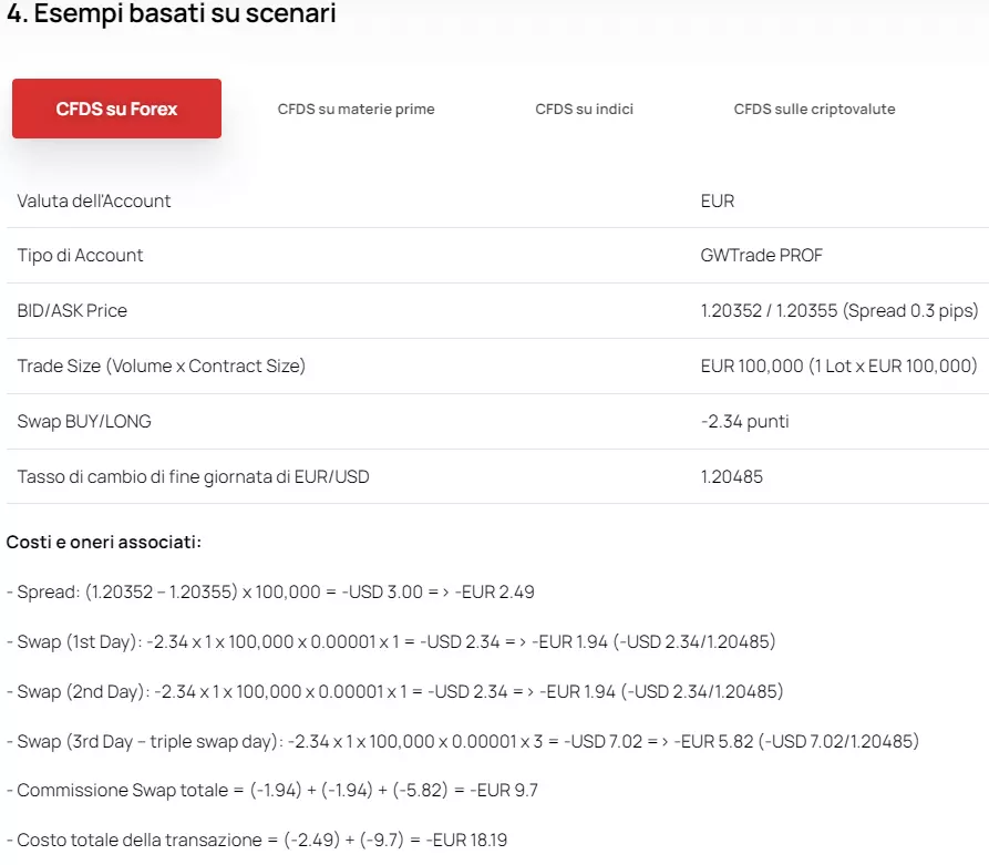 GWTrade commissioni di trading e spread