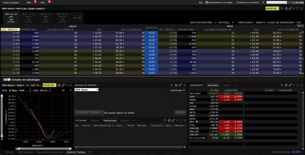 Options trading TWS