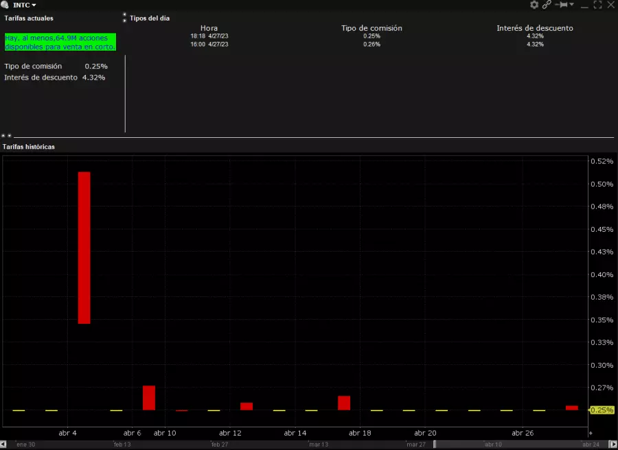 Short Stock availability (SLB)