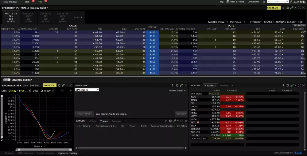 Options trading TWS