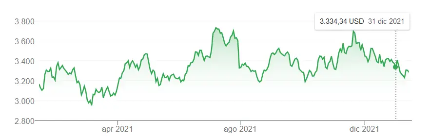 Amazon stock