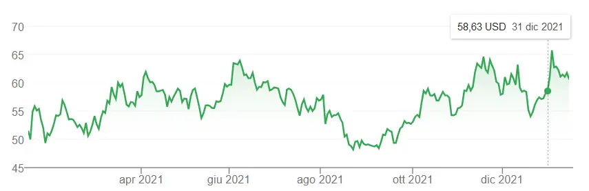 GM stock