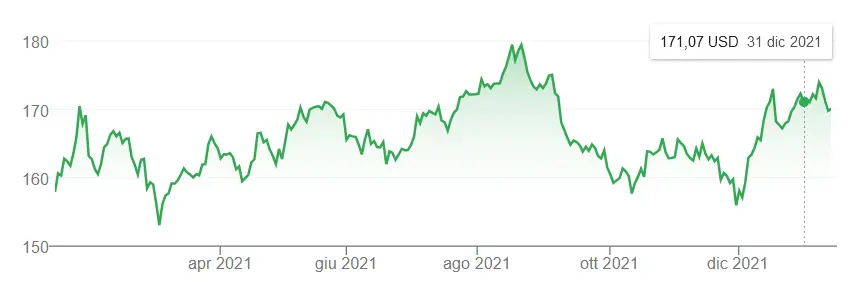 Johnson&Johnson stock