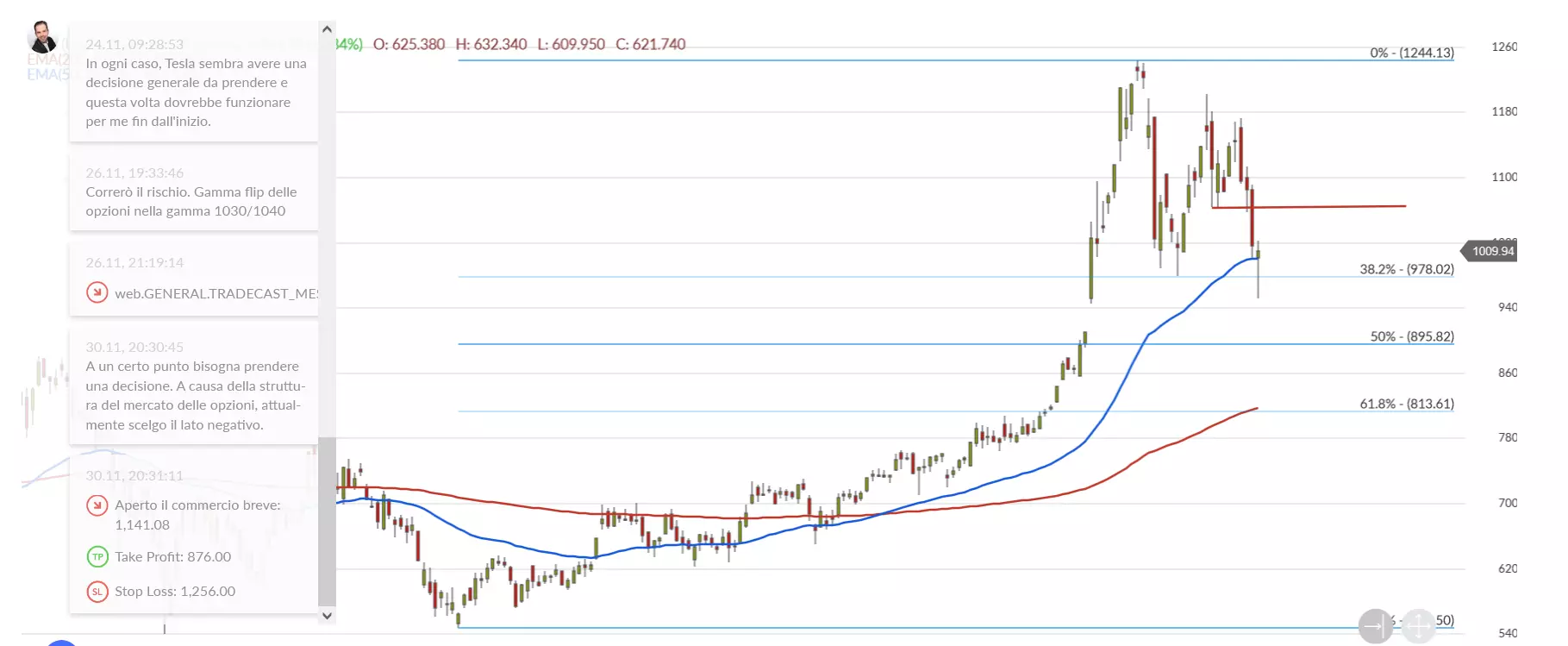 Esperti di trading