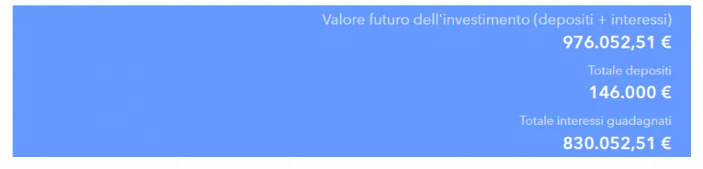 Inizio a investire a 25 anni: rendimenti