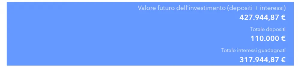 Inizio a investire a 35 anni: rendimenti