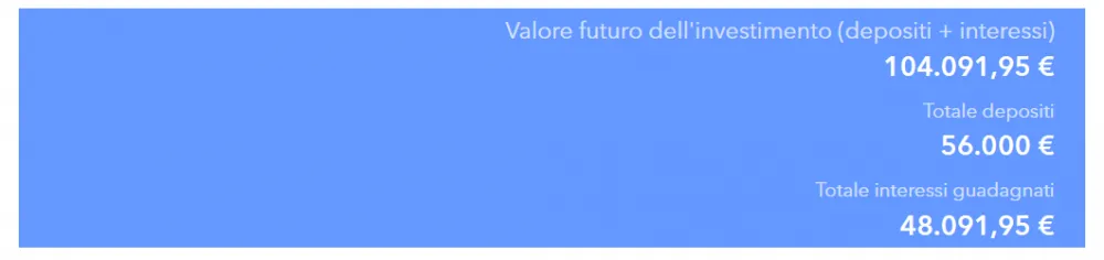 Inizio a investire a 50 anni: rendimenti