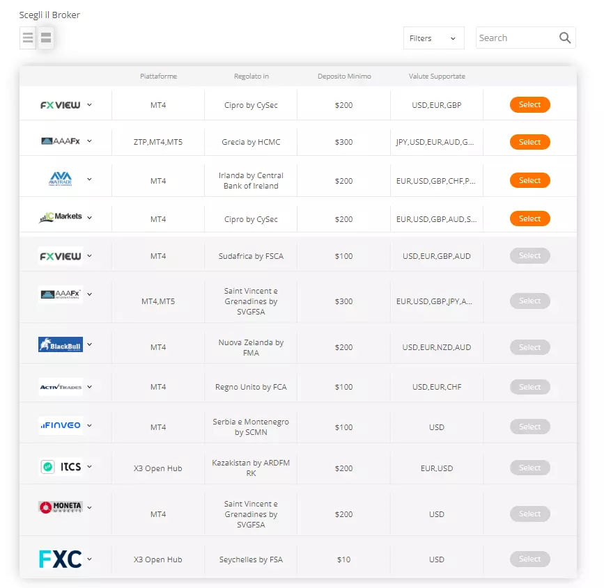 Broker supportati da  ZuluTrade