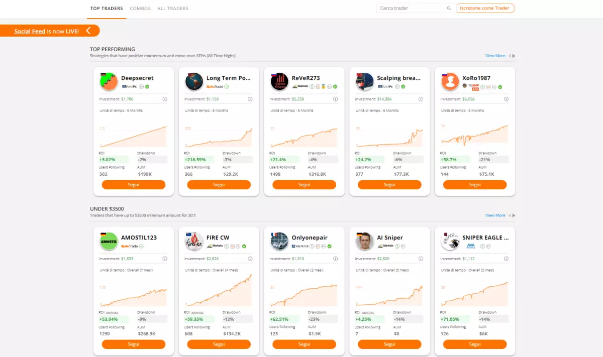 Top Traders ZuluTrade