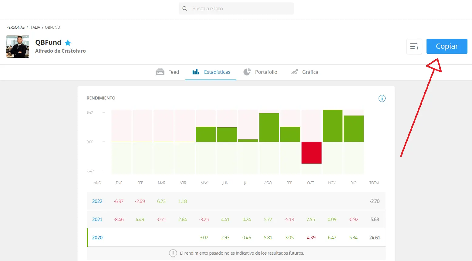 copytrading eToro QBFund 