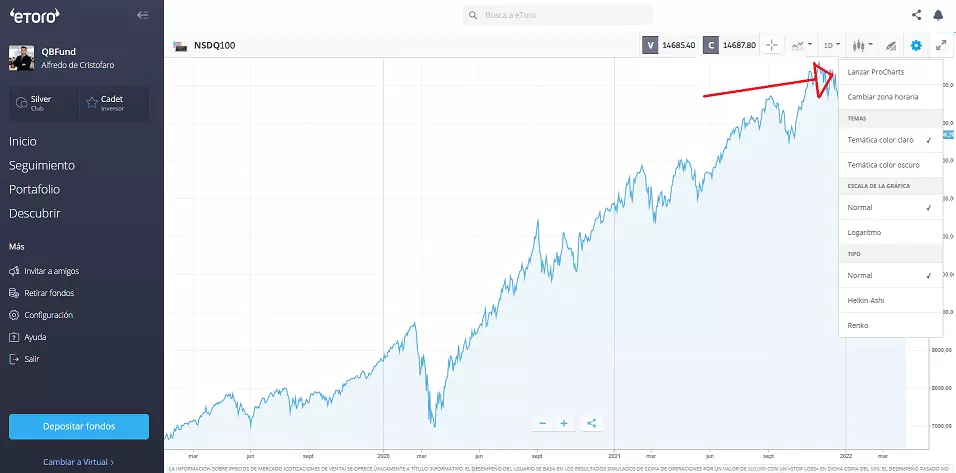 ProCharts eToro