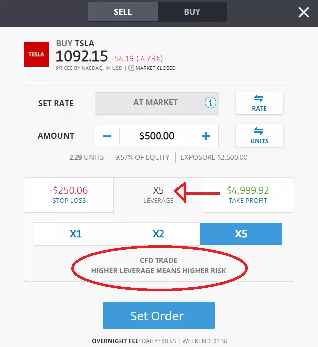 CFD trading with eToro