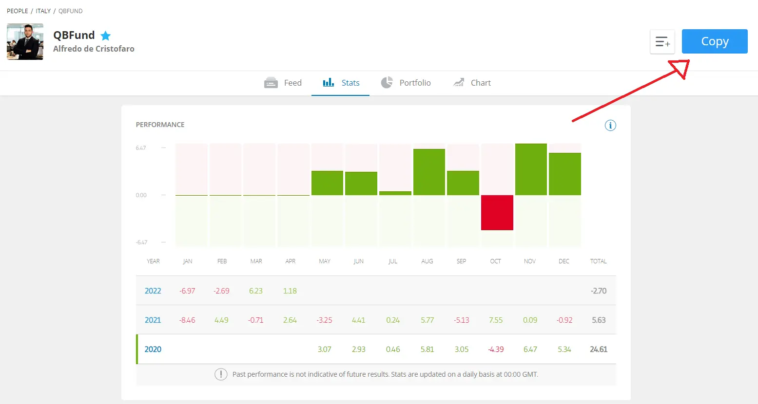 how to copy Popular Investors eToro