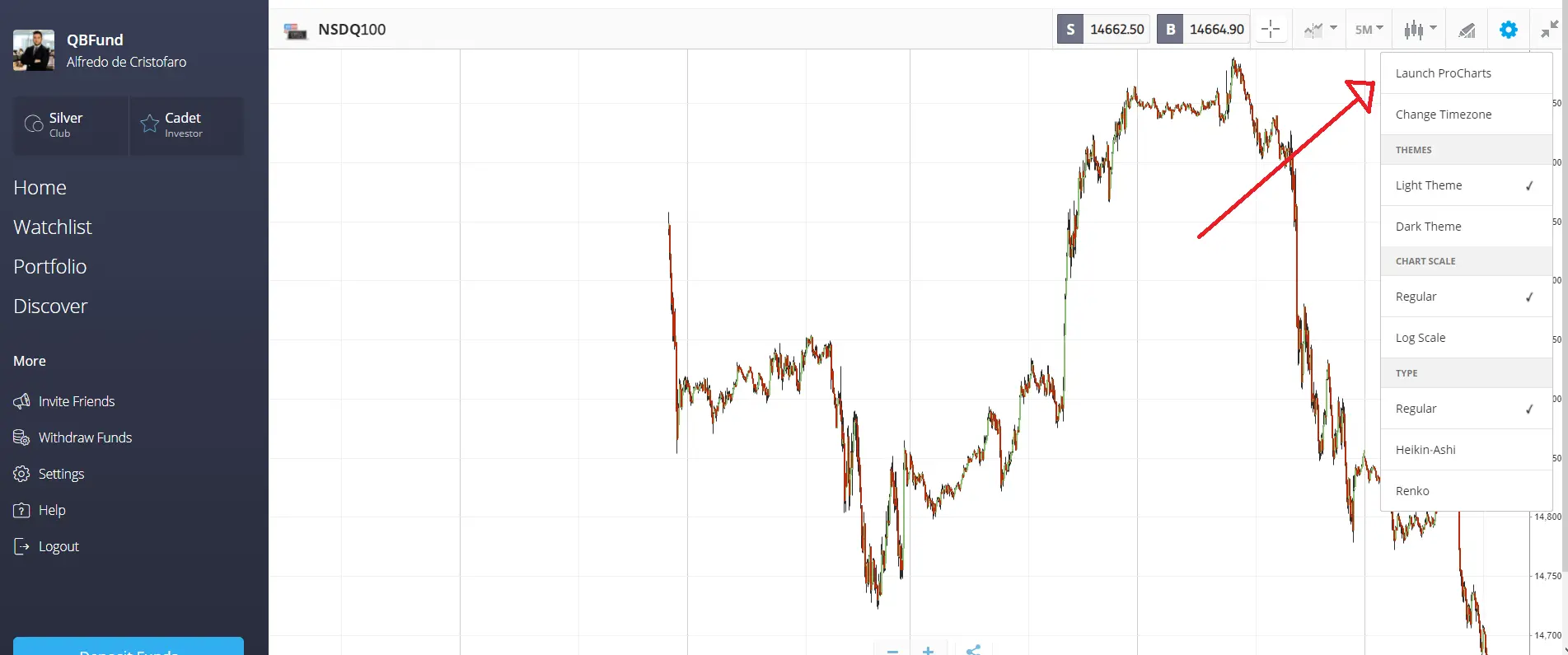 ProCharts eToro