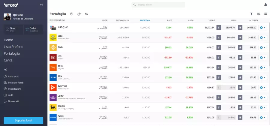 Portafoglio piattaforma eToro