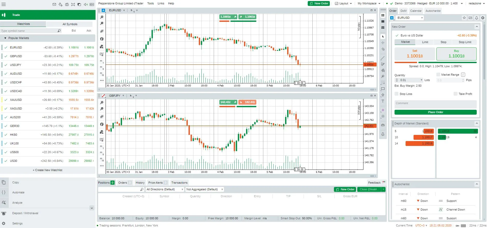 cTrader Web platform Pepperstone