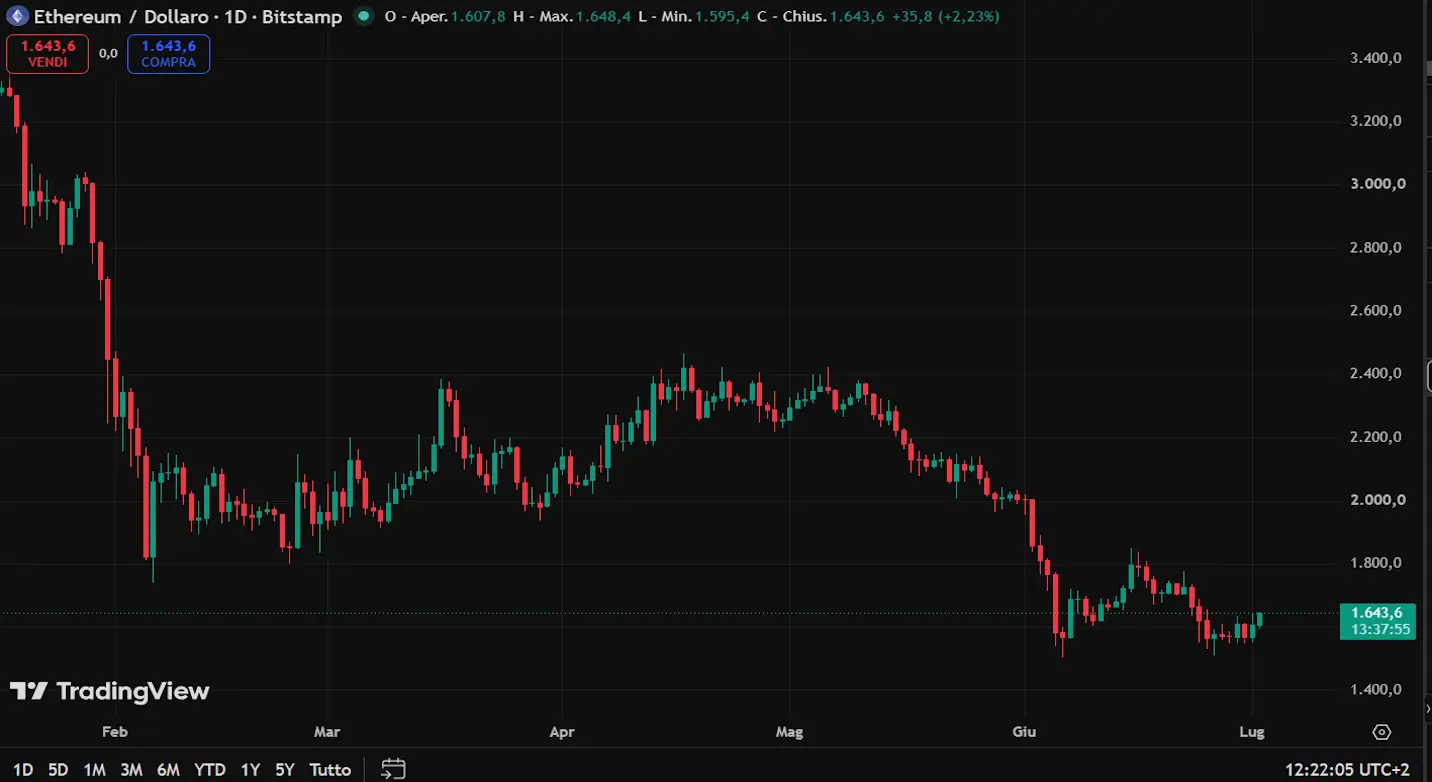 eth