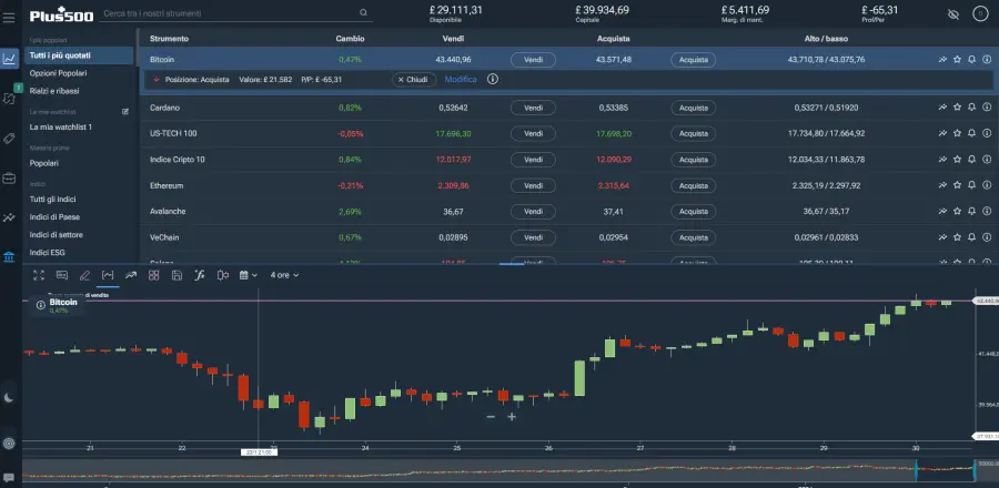 piattaforma trading demo plus500
