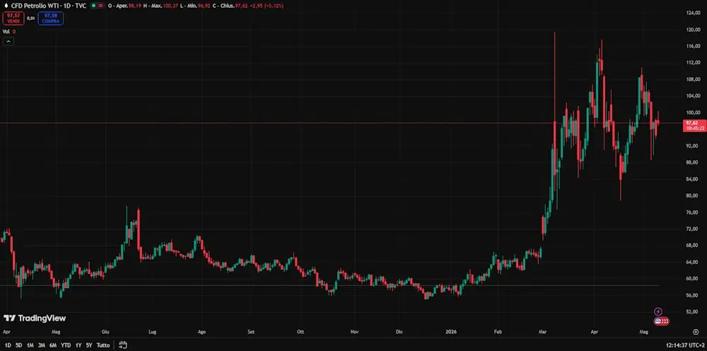 previsiones petroleo previsiones petroleo